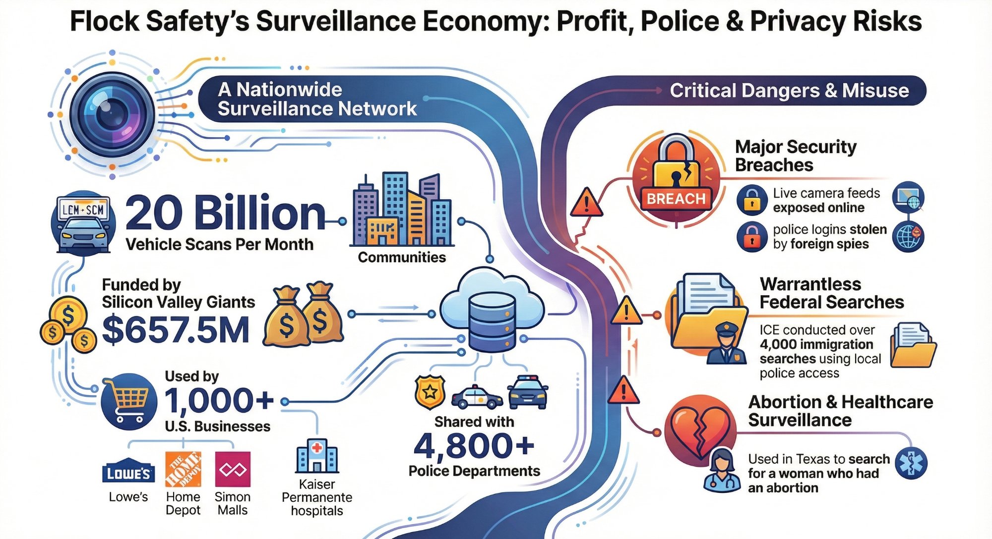 Flock Safety's surveillance economy